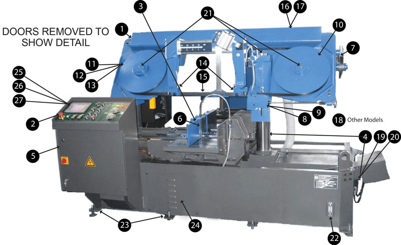 27 point inspection serviceall from doall