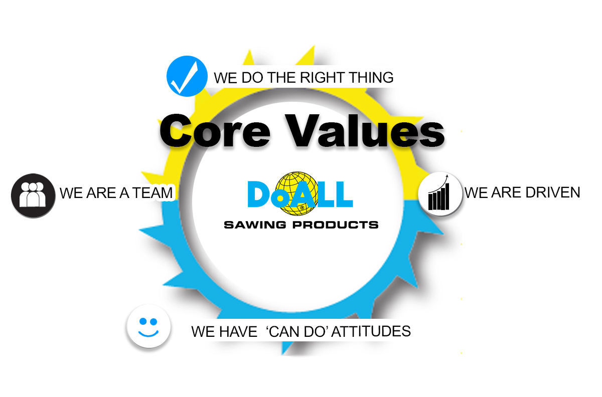 Core Values